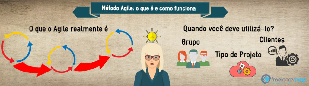 método agile - o que é