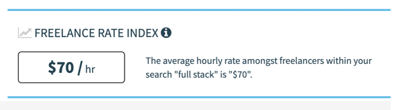 A tarifa média de um desenvolvedor full stack freelancer é de 70$ por hora (Setembro 2020)