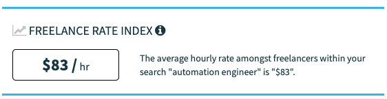 Tarifa Engenheiro de Automação Freelance (freelancermap index, setembro 2020)