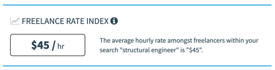 Função de Engenheiro Estrutural