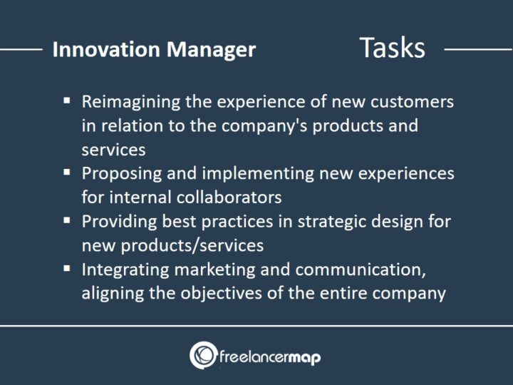What does an Innovation Manager do? Career Insights and Job Profile