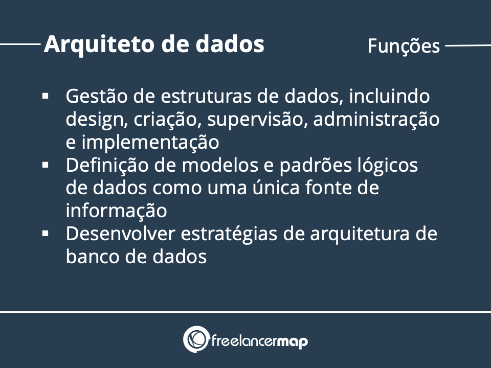 Funções do Arquiteto de dados