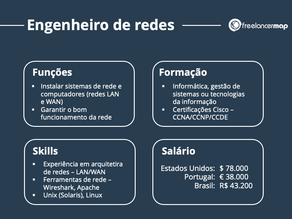 O papel de um Engenheiro de redes