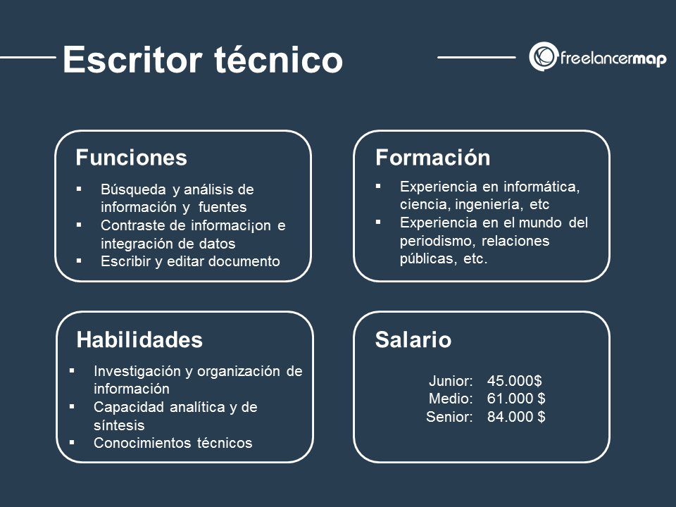 Perfil profesional del escritor técnico - funciones, formación, conocimientos, salario