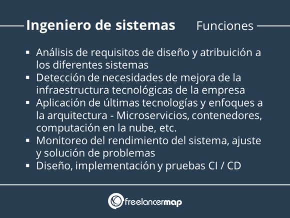 ¿Qué hace un ingeniero en sistemas? | Perfiles profesionales en TI