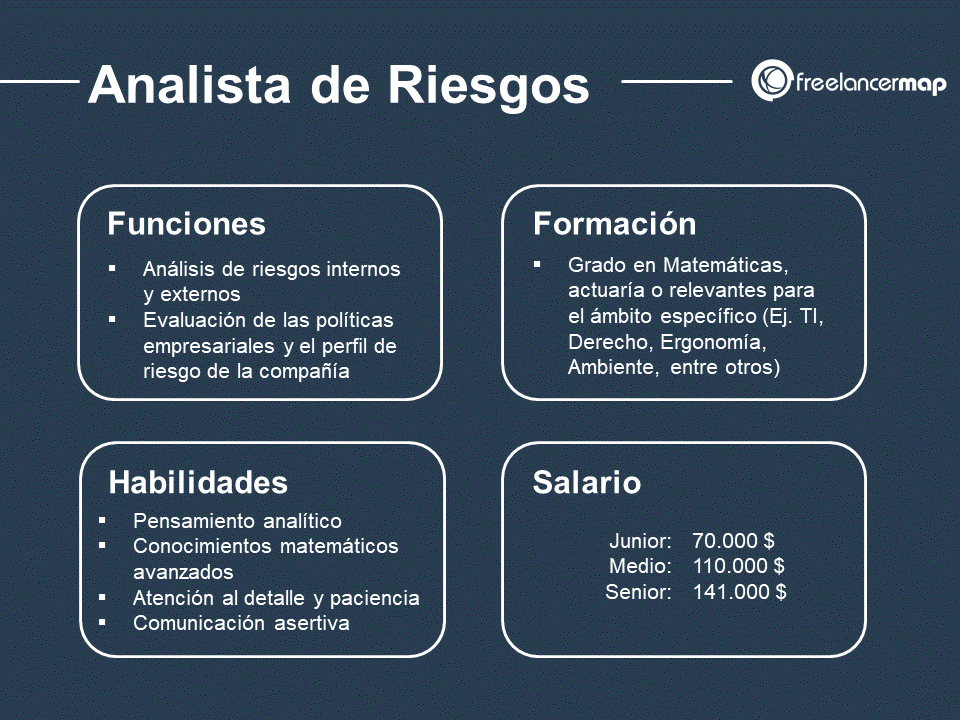 Resumen del trabajo del Analista de Riesgos