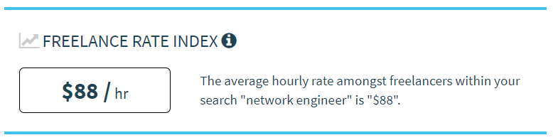 Tarifa/hora de um engenheiro de redes freelance em novembro de 2020