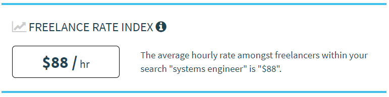 Precio hora del ingeniero de sistemas freelancer