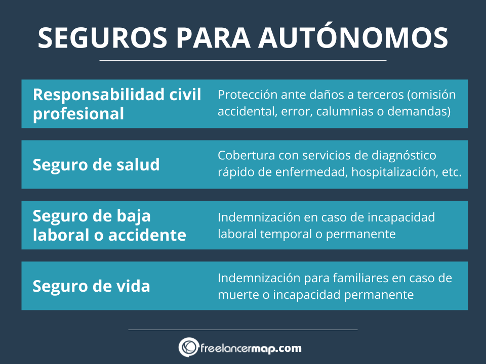 Tipos de seguros para autonomos y freelancers