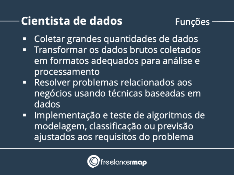 O que faz um cientista de dados? | Perfis profissionais em TI