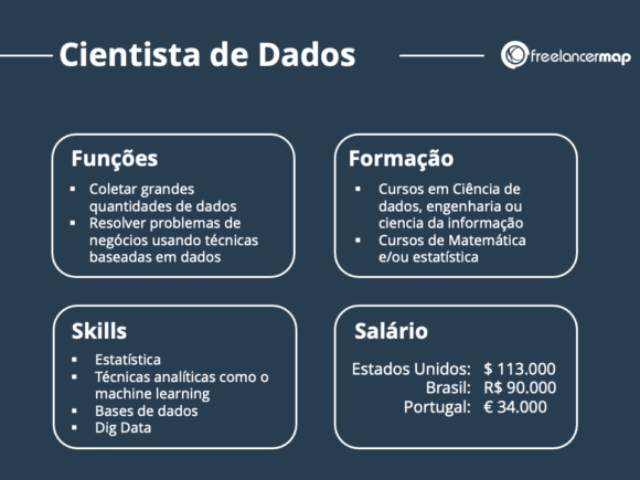 O que faz um cientista de dados? | Perfis profissionais em TI
