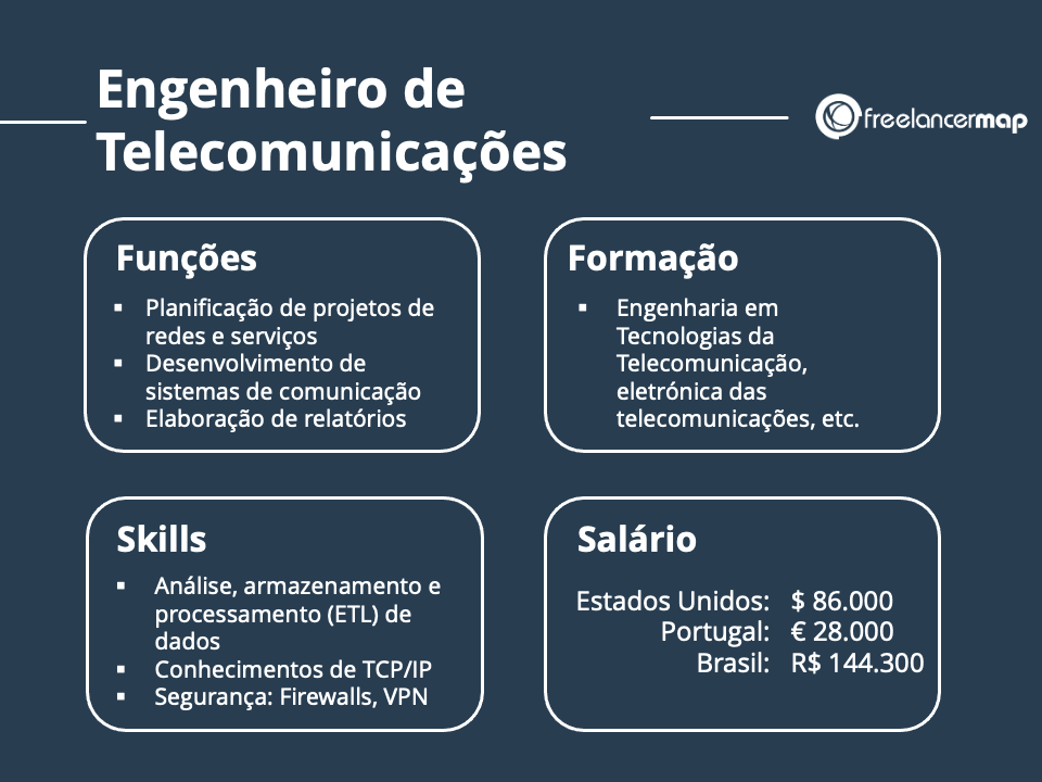 10 melhores empresas de Manutenção de Equipamentos de Telecomunicação