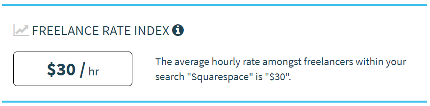 Average freelance rate Squarespace designer