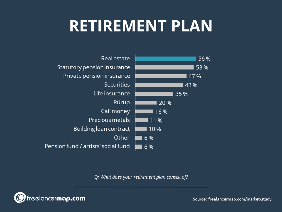 Plan jubilación autonomos - inversiones