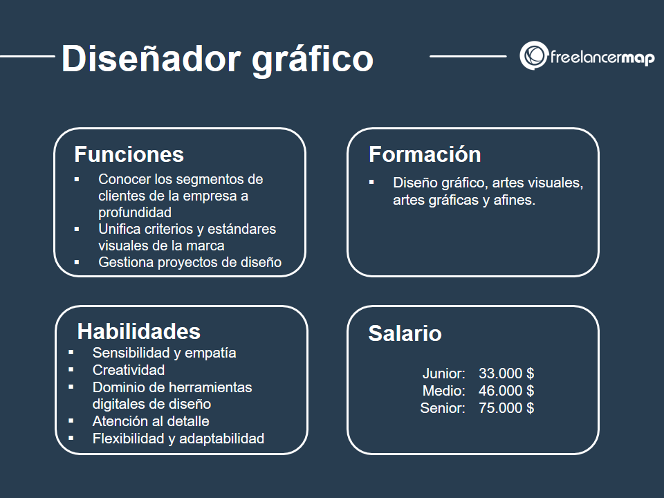 Cuál es el papel del diseñador gráfico - funciones, formacion, habilidades y salario