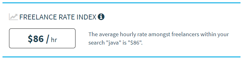 Tarifa media por hora de un programador Java freelance