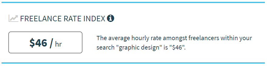 Tarifa media por hora de un diseñador gráfico freelance