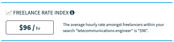 Tarifa por um engenheiro de telecomunicações freelance
