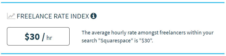 La tarifa promedio de los freelance diseñadores de Squarespace
