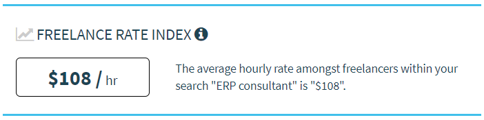 Tarifa media por hora de un consultor ERP