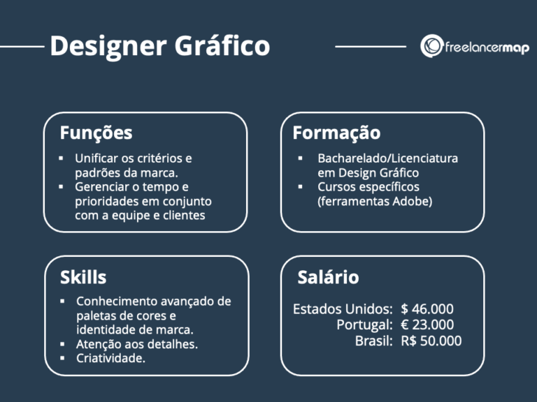 O que faz um designer gráfico? | Perfis de TI | Carreira