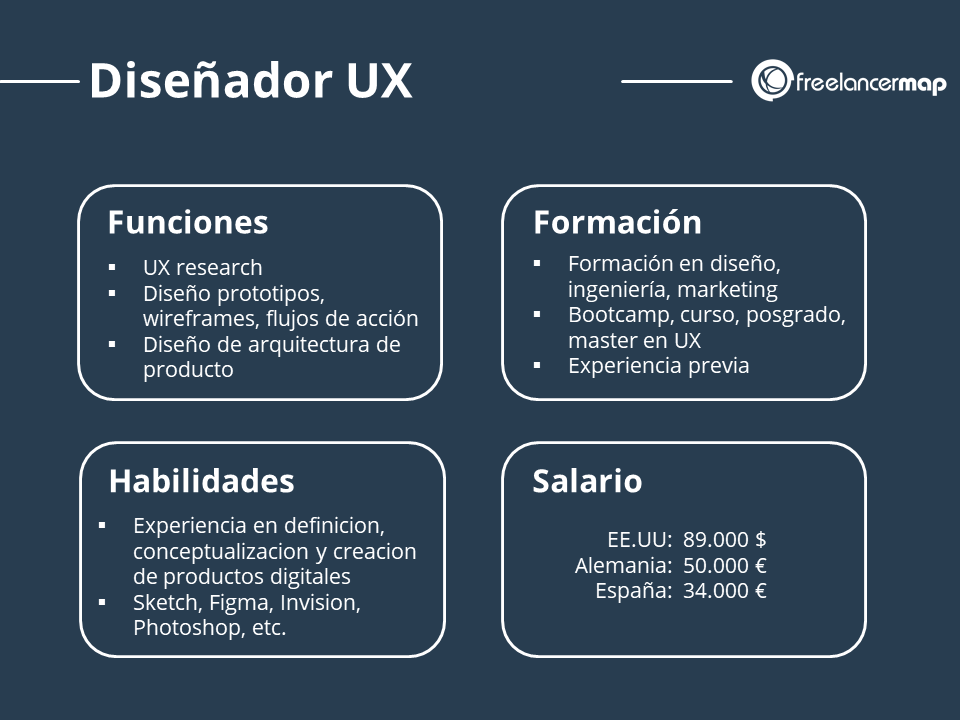 Cómo organizar roles en un equipo digital centrado en clientes y experimentación