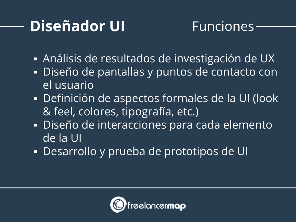 Responsabilidades del diseñador UI