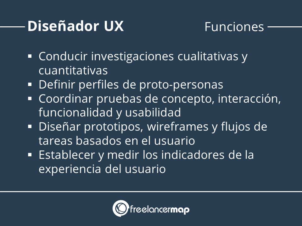 Funciones del diseñador UX