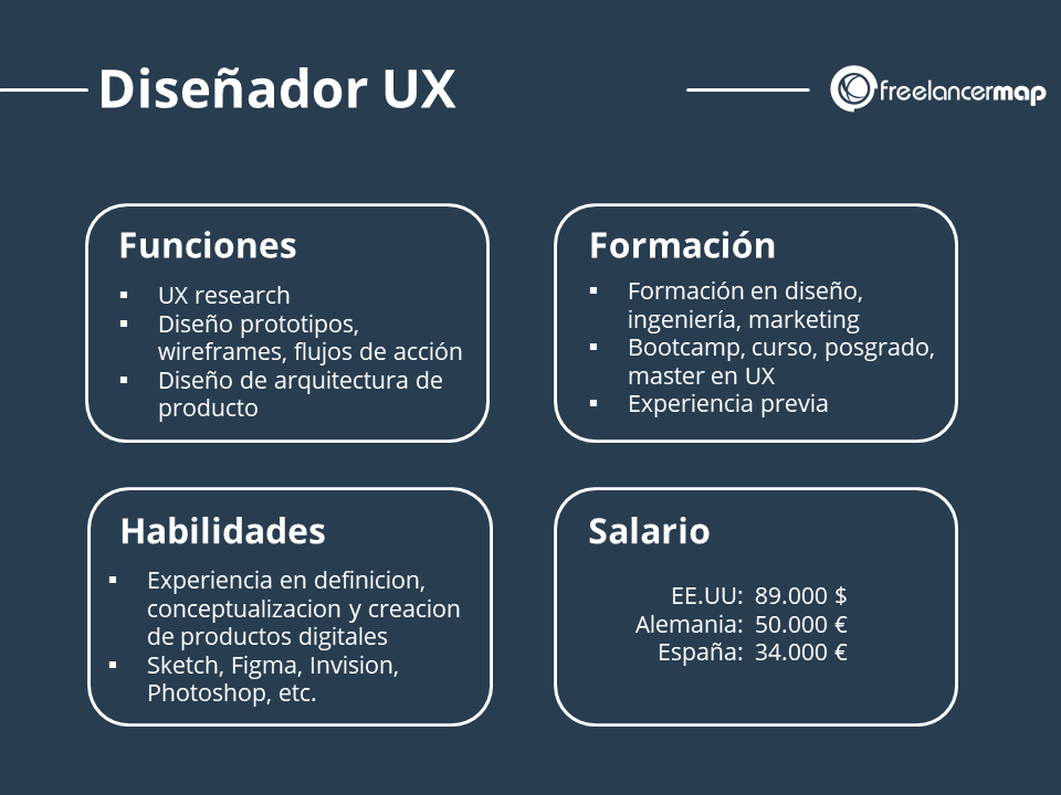 qué hace un diseñador ux perfiles en ti carrera