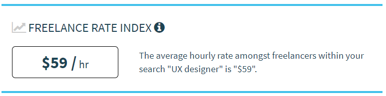Tarifa media por hora de un diseñador UX freelance