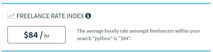Tarifa media por hora de un programador Python