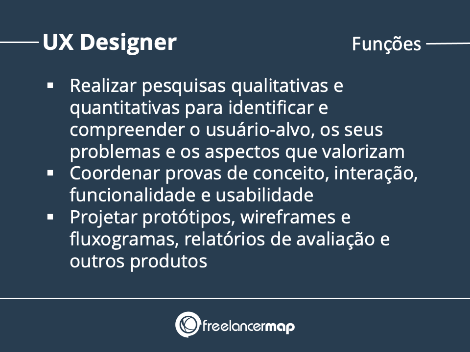 As funções de um designer de UX