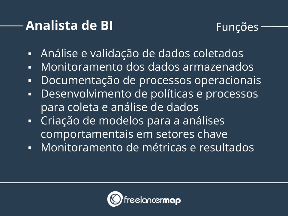 Funções e responsabilidades de um analista de BI.