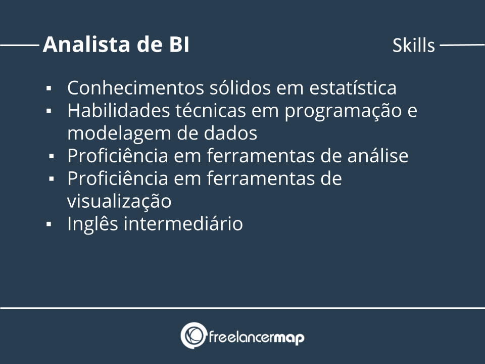 Habilidades de um analista de BI.