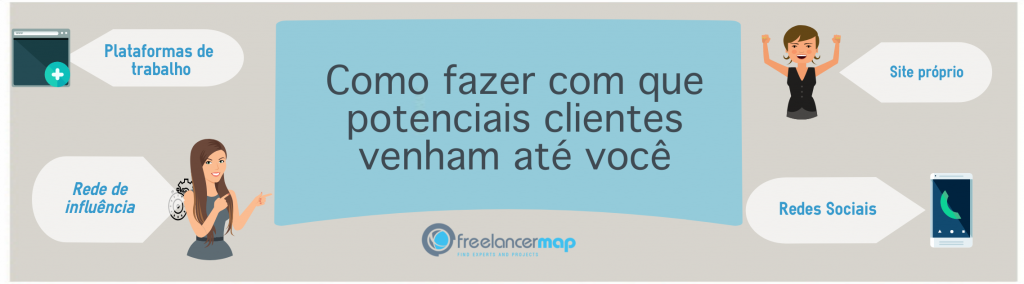 Como captar potenciais clientes