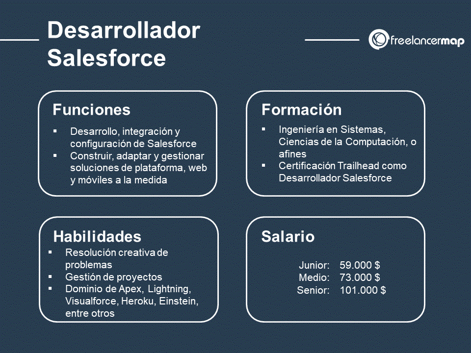 cuál es el papel del desarrollador Salesforce