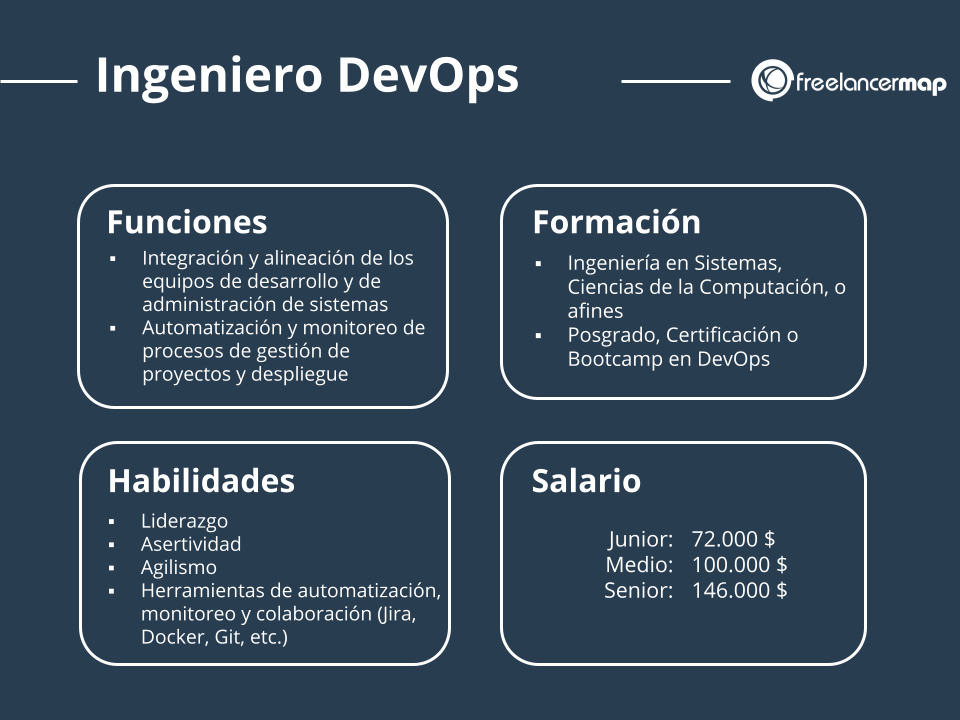 cuál es el papel del ingeniero DevOps: Funciones, formación, habilidades, salario