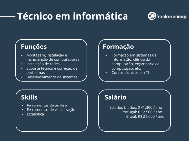 O que faz um técnico em informática? | Perfis profissionais em TI