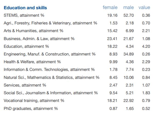 Datos contextuales para la educación y las habilidades en el puntaje salarial de la brecha de género en Alemania