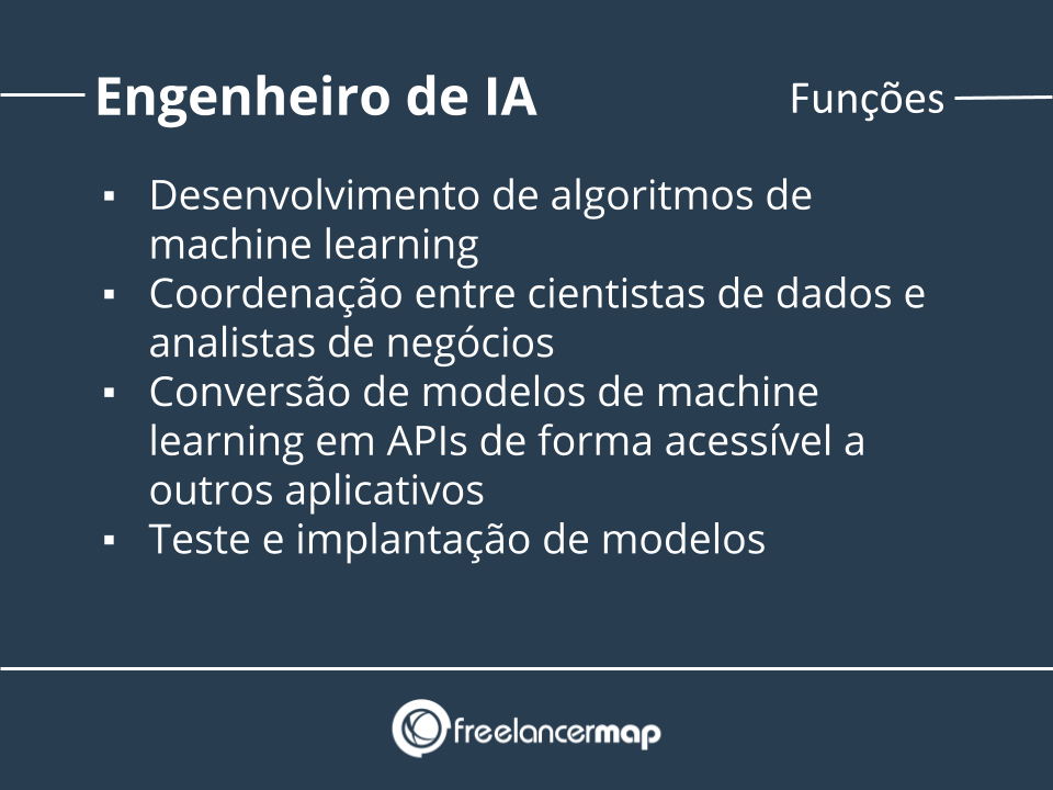 Funções e responsabilidades de um engenheiro de IA.