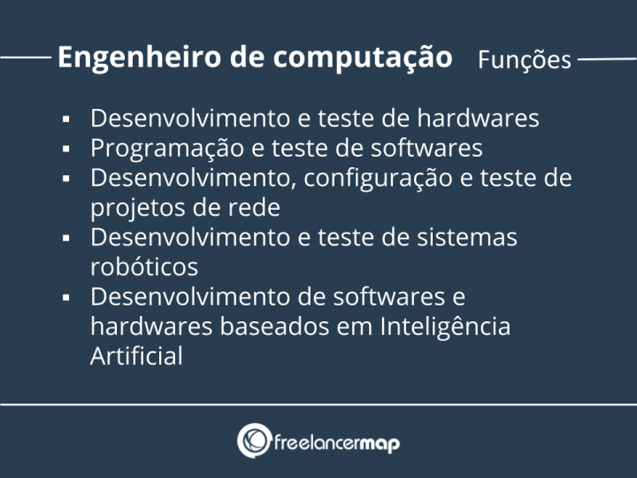 O que faz um engenheiro de computação | Perfis profissionais em TI
