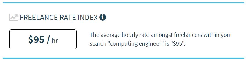 Tarifa horária de um engenheiro de computação freelancer.