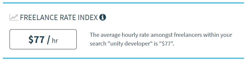 Tarifa media por hora de un programador Unity