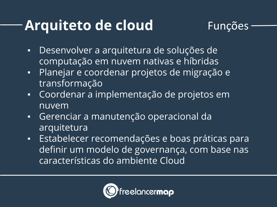 Funções de um arquiteto de cloud. 