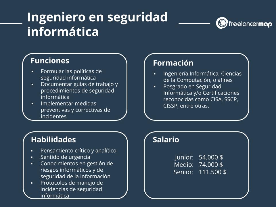 Qué hace un ingeniero en seguridad informática? | Perfiles profesionales TI