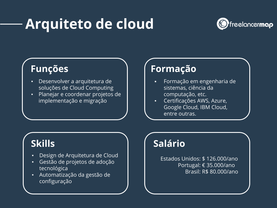 Perfil profissional do arquiteto de cloud.