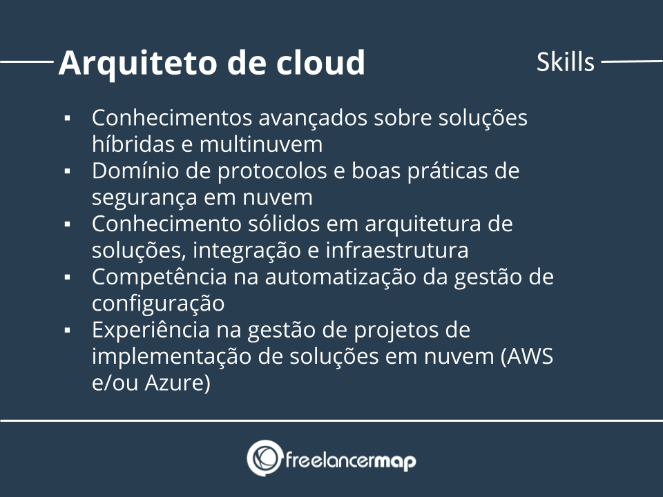 Habilidades de um arquiteto de cloud.  