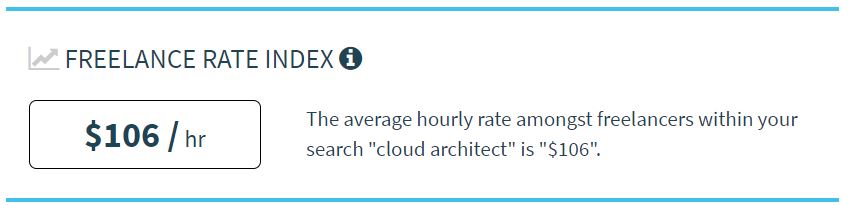 Tarifa horária de um arquiteto de cloud freelancer.
