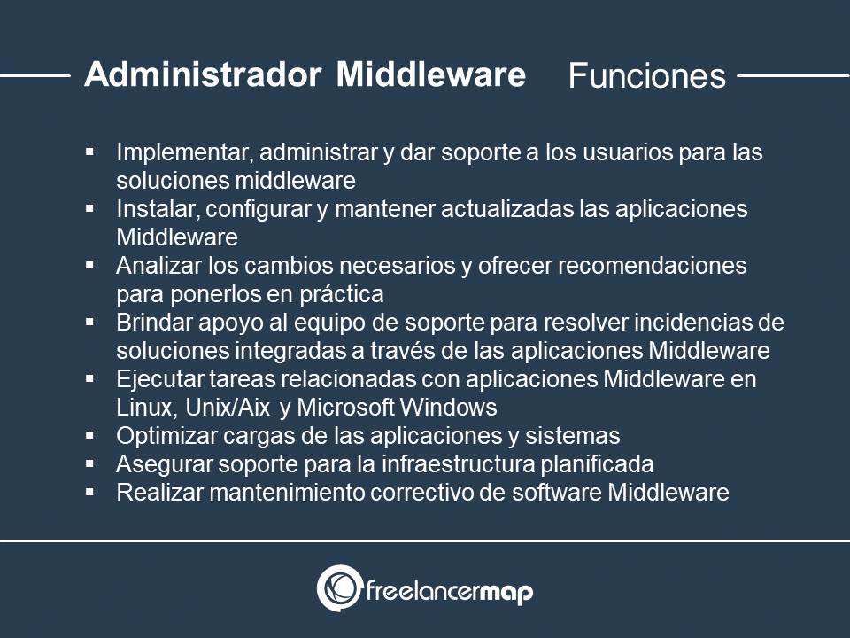 Responsabilidades del administrador Middleware