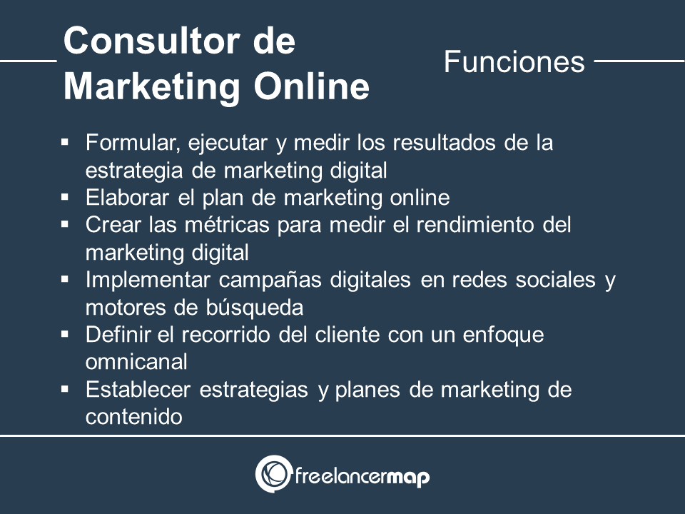 Responsabilidades del Consultor de Estrategia Digital